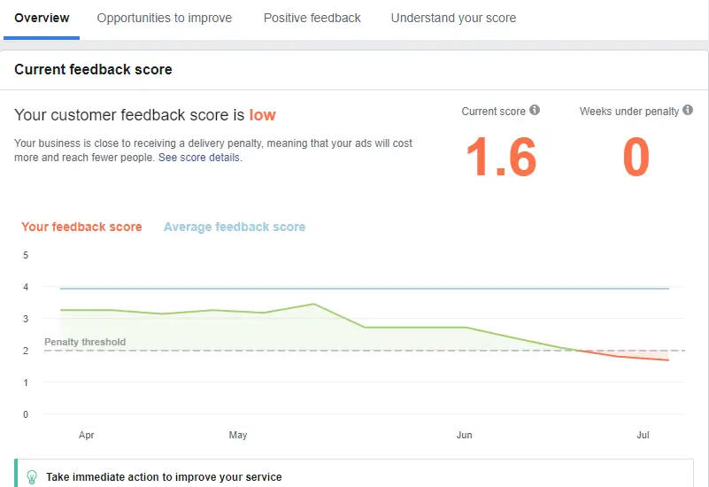 facebook feedback score
