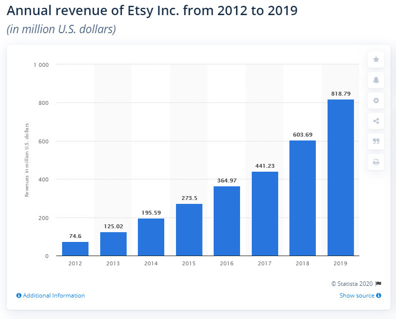 etsy revenue stats
